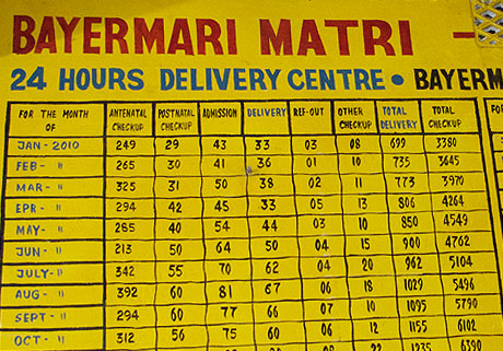 SHIS Delivery Chart